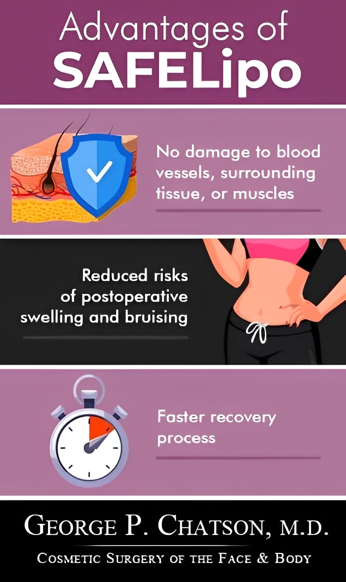 Advantages of safelipo