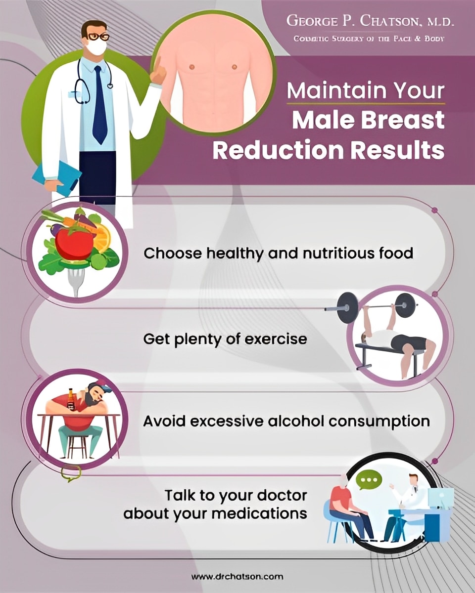 Maintain Your Male Breast Reduction Results