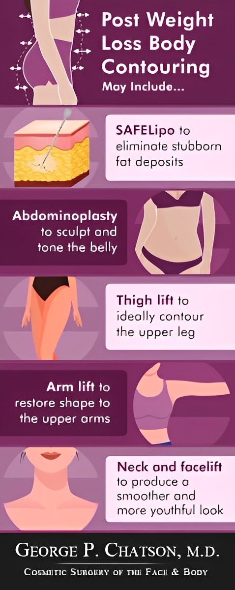 Post weight loss body contouring (1)